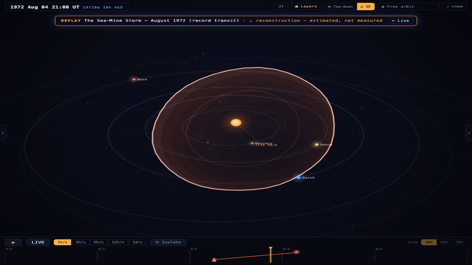 Replay frame: the ultra-fast August 1972 CME racing from the Sun toward Earth in the CME Tracker 3D view.