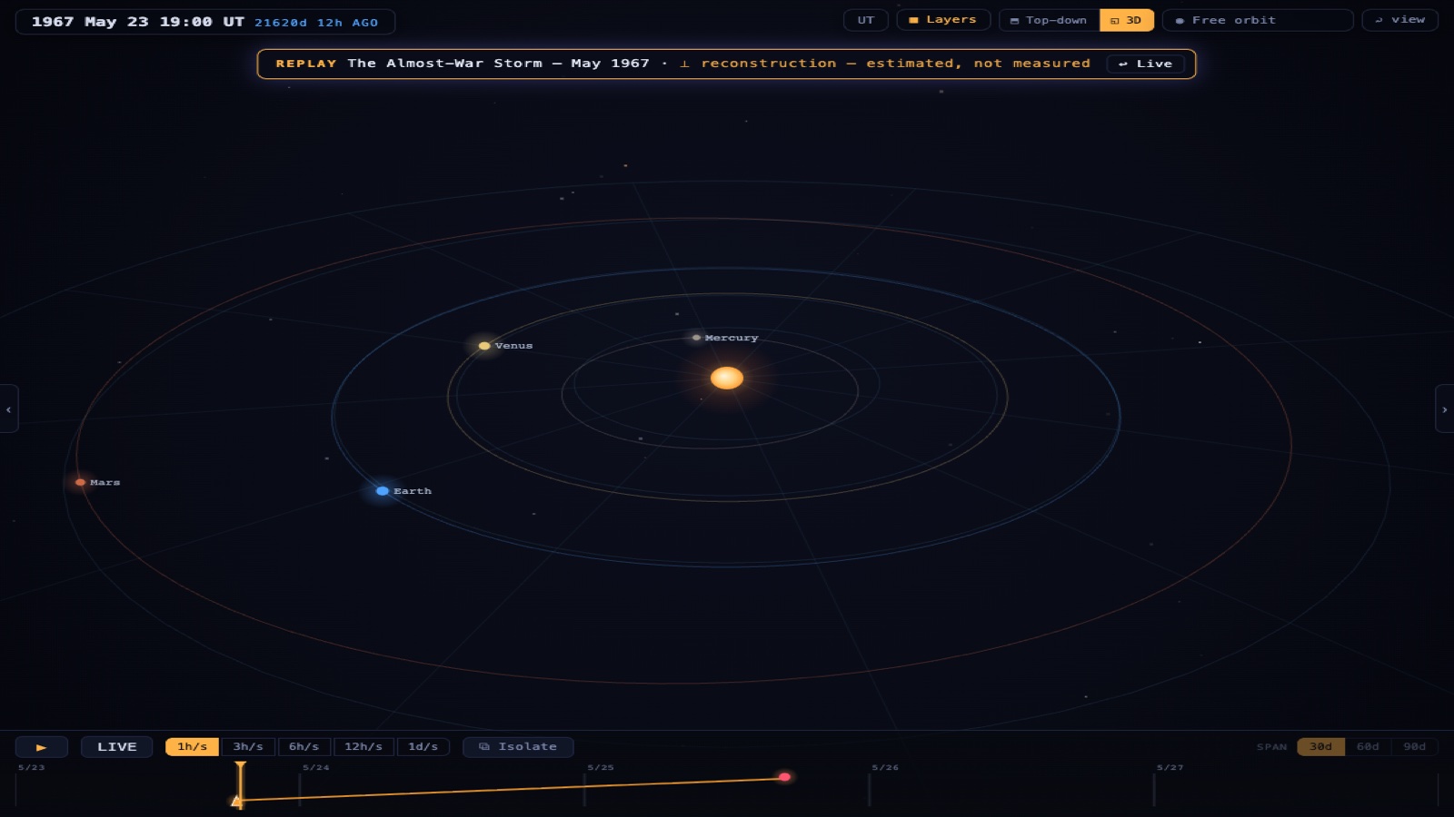 Replay frame: the May 1967 CME crossing from the Sun toward Earth in the CME Tracker 3D view.