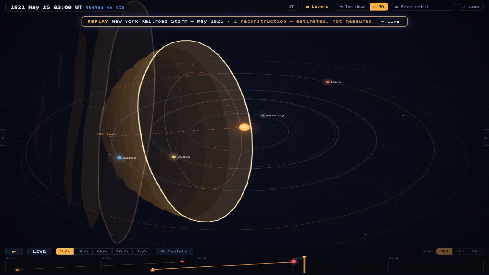 Replay frame: the May 1921 double CME sequence crossing from the Sun toward Earth in the CME Tracker 3D view.