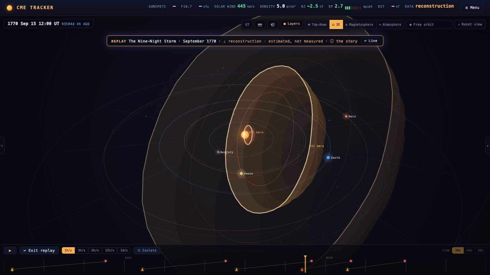 Replay frame: the September 1770 CME sequence crossing from the Sun toward Earth in the CME Tracker 3D view.