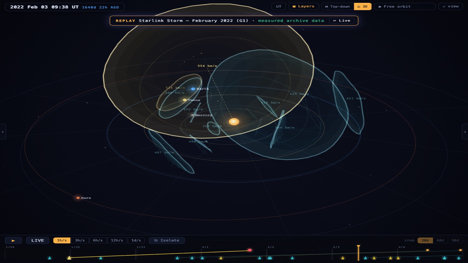 Replay frame: the moderate February 2022 CMEs approaching Earth in the CME Tracker 3D view.