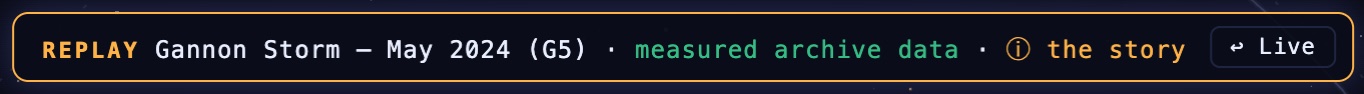 The replay banner across the top of the map: REPLAY Gannon Storm May 2024 (G5), measured archive data, a link to the story, and a Live button