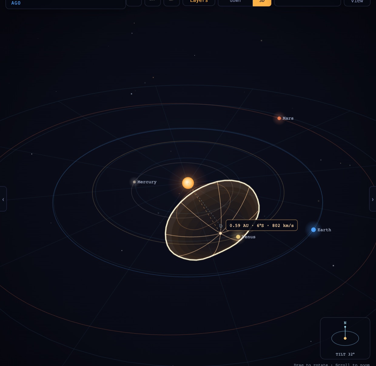 The 3D view in Solo mode: one CME dome with meridian ribs between the Sun and Earth, a chip reading 0.59 AU · 6°S · 802 km/s at its nose, a dashed tether from the nose down to the orbital plane, and a compass in the corner showing TILT 32°