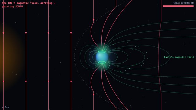The magnetic field of a CME merging with Earth's magnetic field