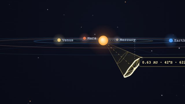 A CME cone seen from the side in 3D, passing below the plane of the planets