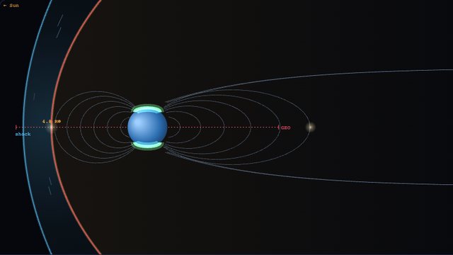 Earth's magnetic shield squeezed by the solar wind, seen from the side