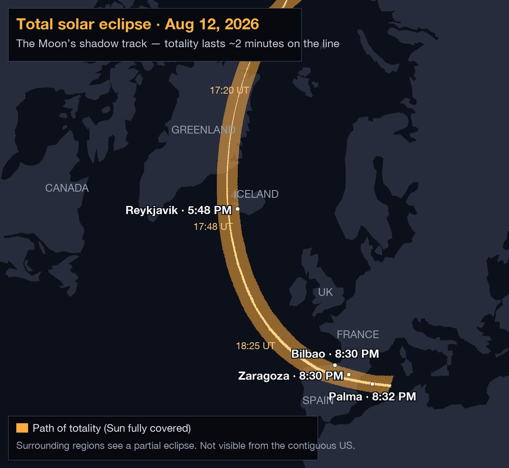 Map of the August 12, 2026 total solar eclipse path: the Moon's shadow sweeping from the Arctic across east Greenland, over Reykjavik, down the North Atlantic into northern Spain.
